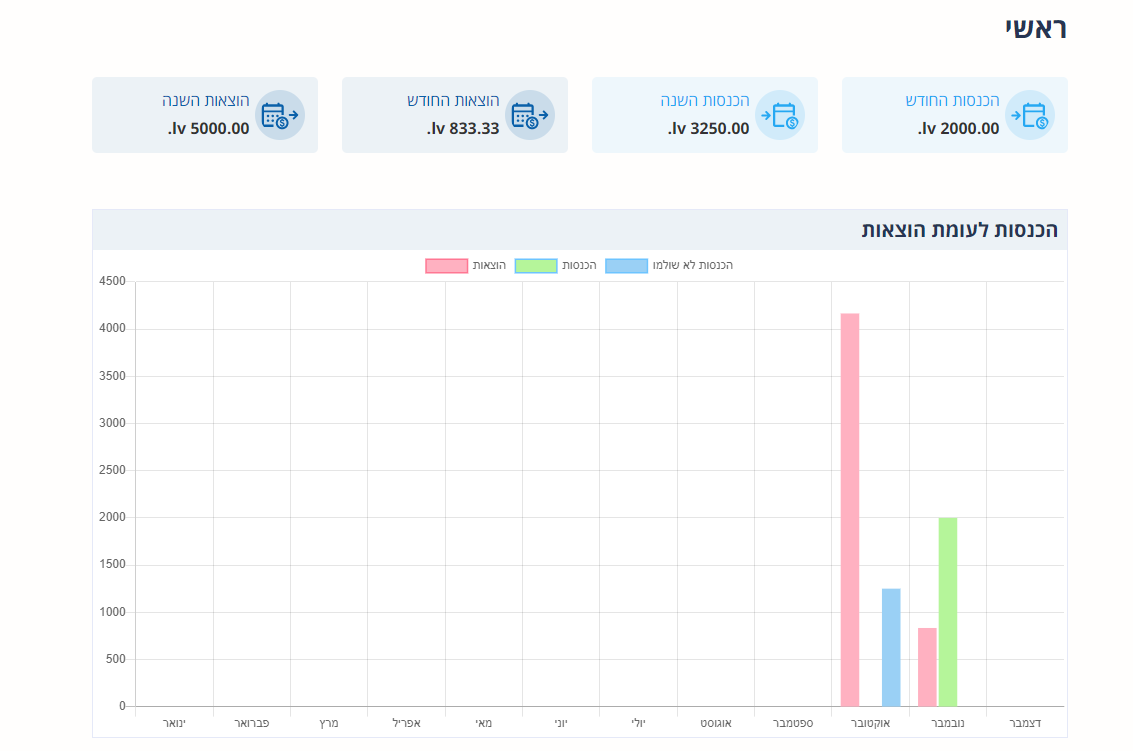 לוח תצוגה בהתאמה אישית